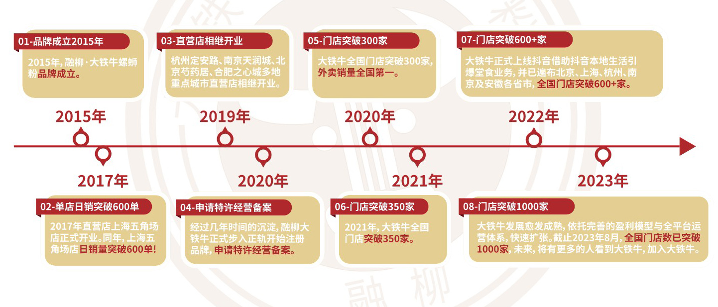品牌大事.jpg